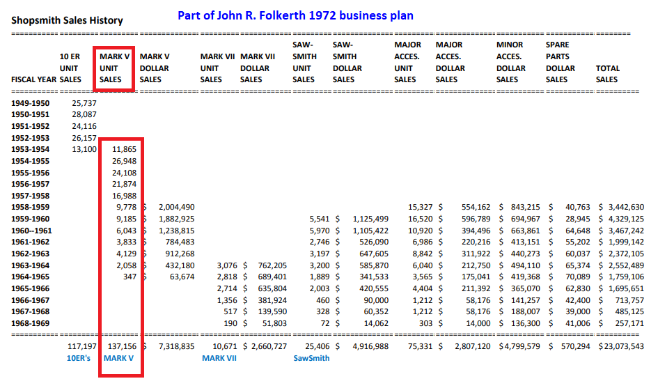 Business Plan 1972 John R. Folkerth.png
